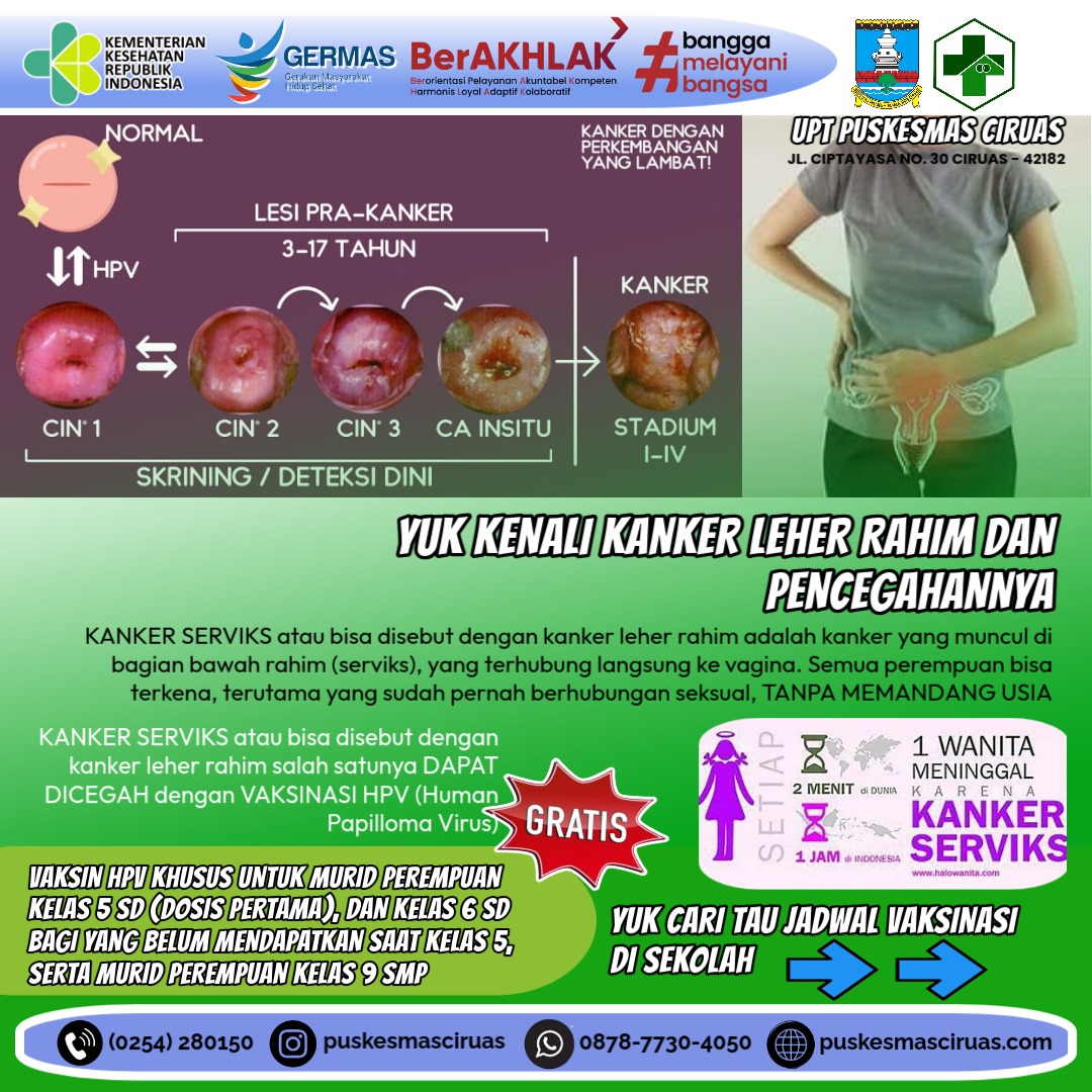 Yuk Kenali Kanker Leher Rahim dan Pencegahannya
